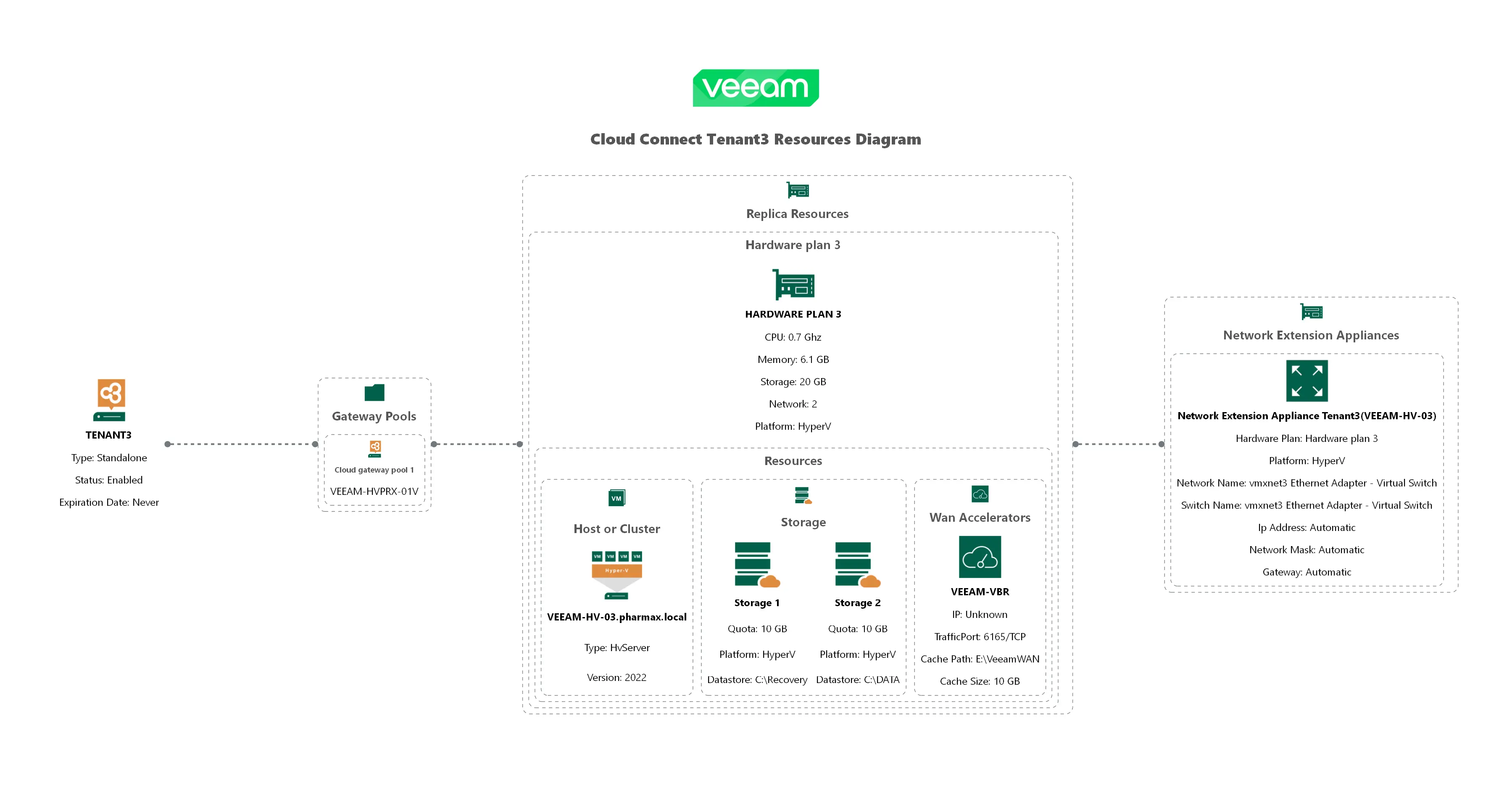abr-veeam-vbr-0813-01