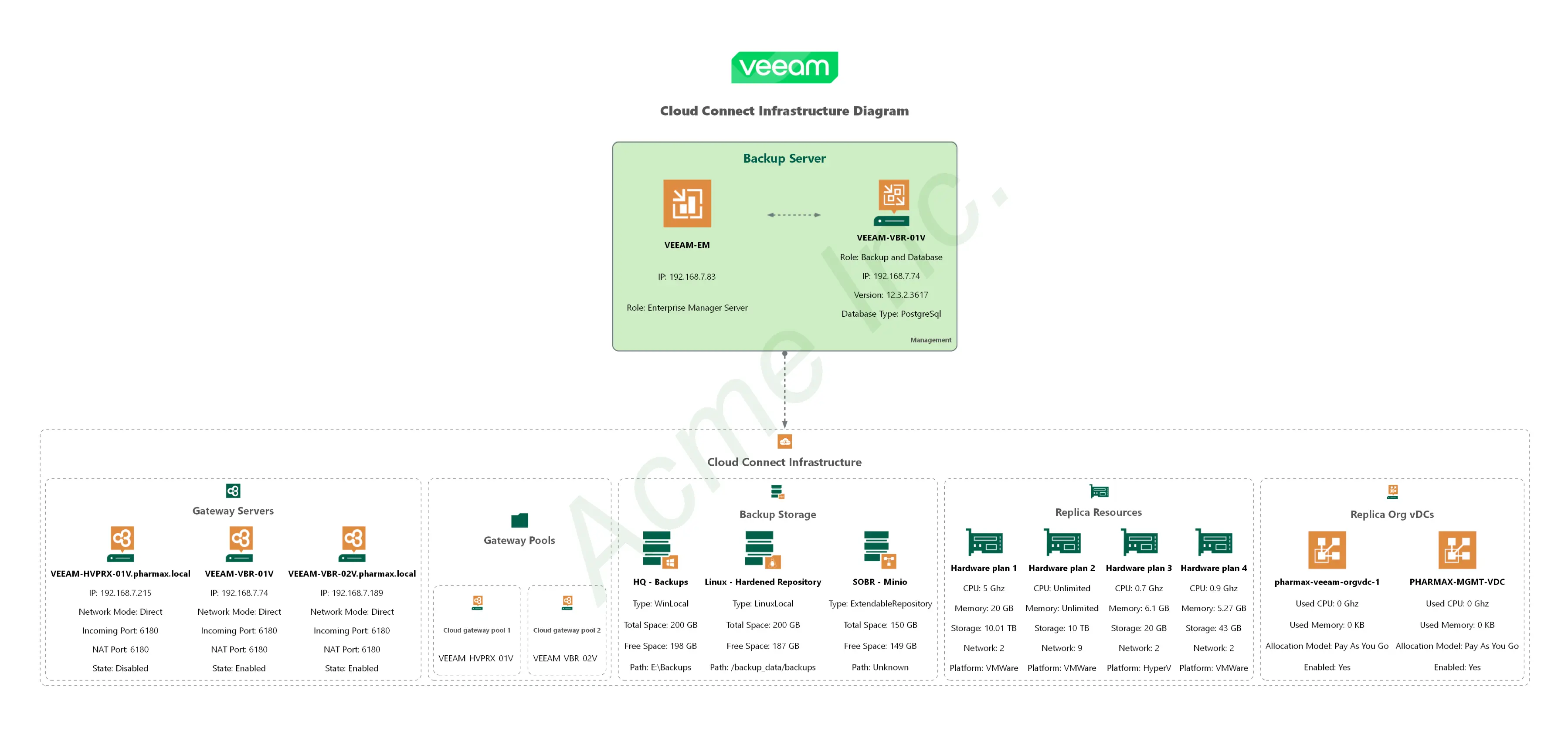 abr-veeam-vbr-0813-01